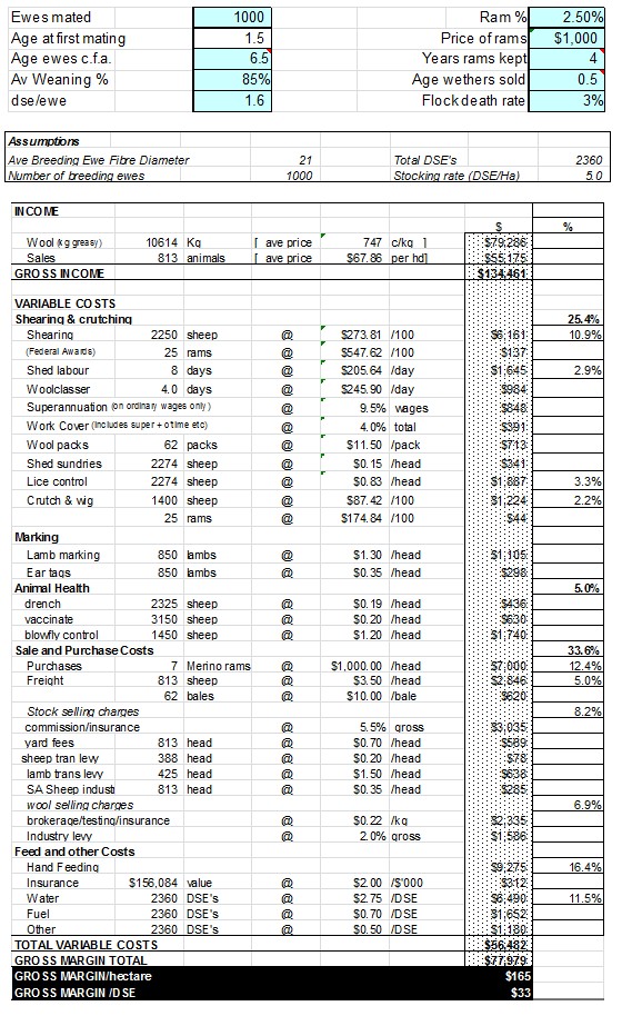 Impact of Water Cost on the Sheep Enterprise | SheepConnect SA